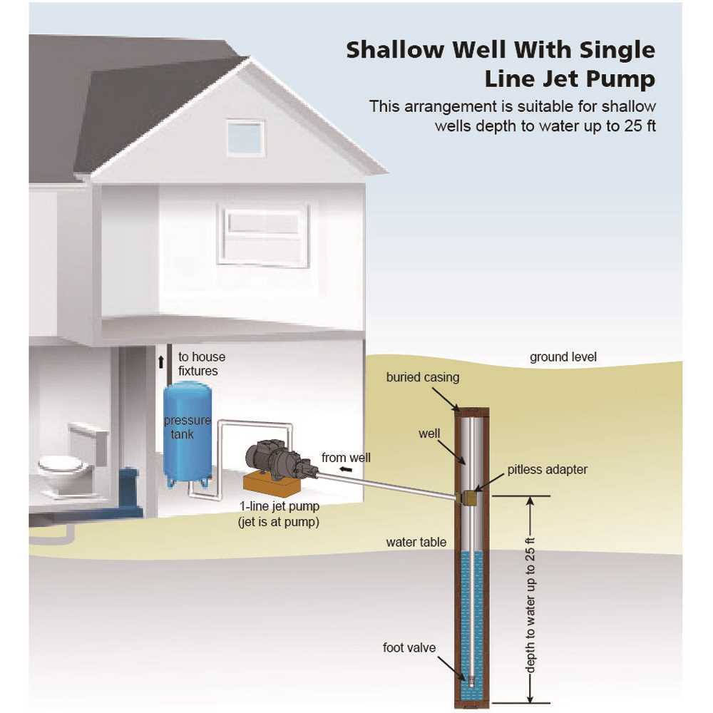 Everbilt AUTOJ100A2 1/2 HP Shallow Well Jet Pump With 6 Gal. Tank