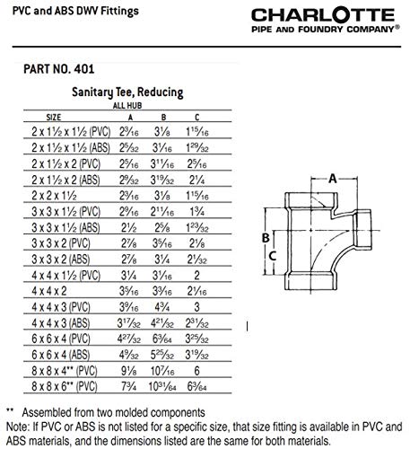 CHARLOTTE PIPE 2 x 1 1/2 x 1 1/2 DWVSANITARYTEE REDUC DWV (DRAIN, WASTE AND VENT) (1 Unit Piece)