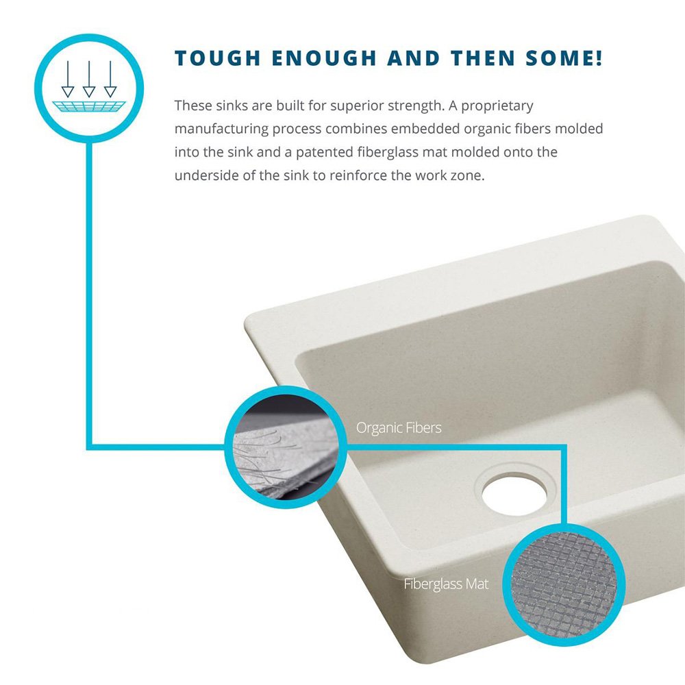 Elkay ELXUFP3620RT0 Quartz Luxe Single Bowl Farmhouse Sink with Perfect Drain, Ricotta