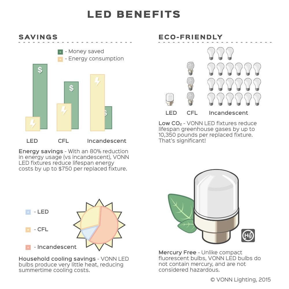 VONN VVP21141BZ Industrial 10" LED Pendant Light, Industrial Pendant Lighting with LED Filament Bulb, Adjustable Hanging Barn Light, Delphinus Collection, Architectural Bronze