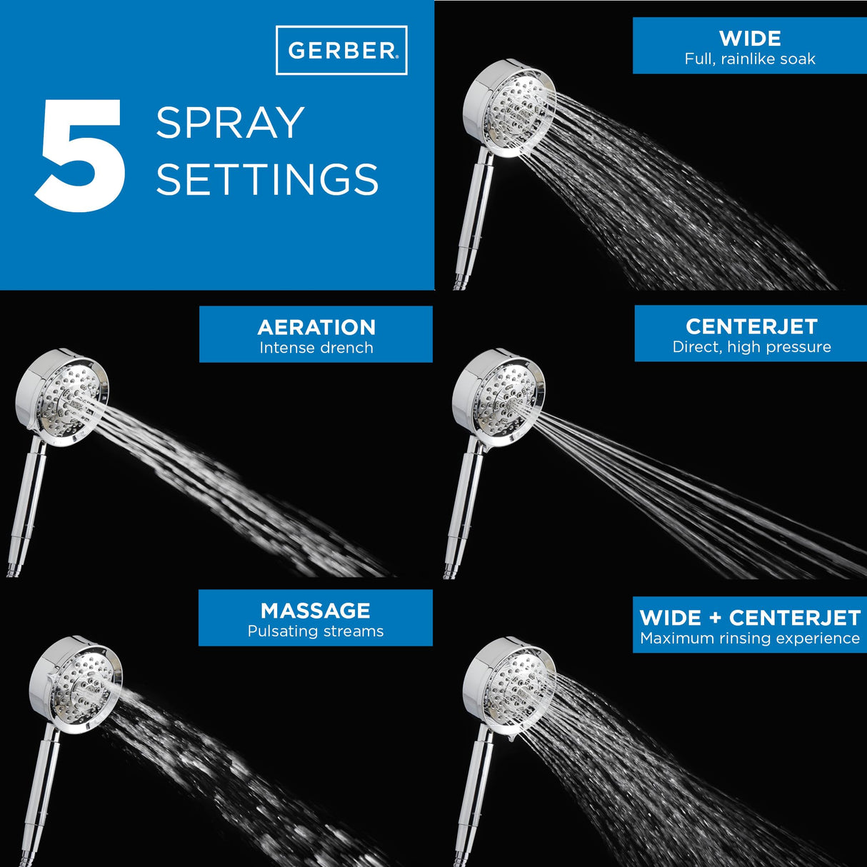 Gerber Parma Shower System Bundle, Contemporary Shower Faucet Set with 5-Function Handshower, D990558