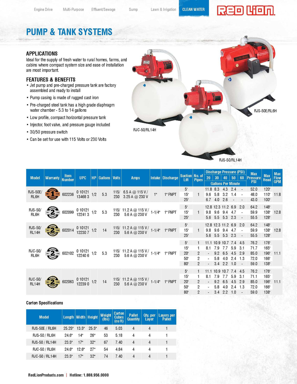 Red Lion RJC-50/RL6H 1/2-HP Convertible Jet Pump and Tank System, 6 Gallon