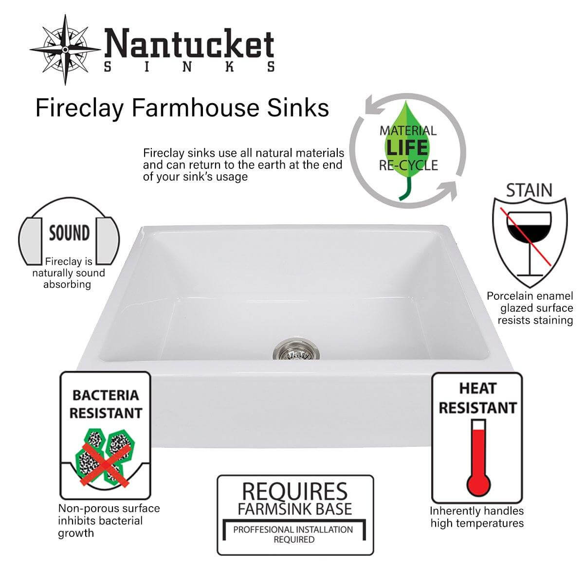 Nantucket Sinks' 33 Inch Farmhouse Fireclay Sink with Waves Apron