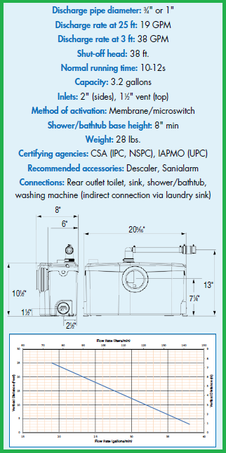 Saniflo Sanibest Pro Upflush Grinder