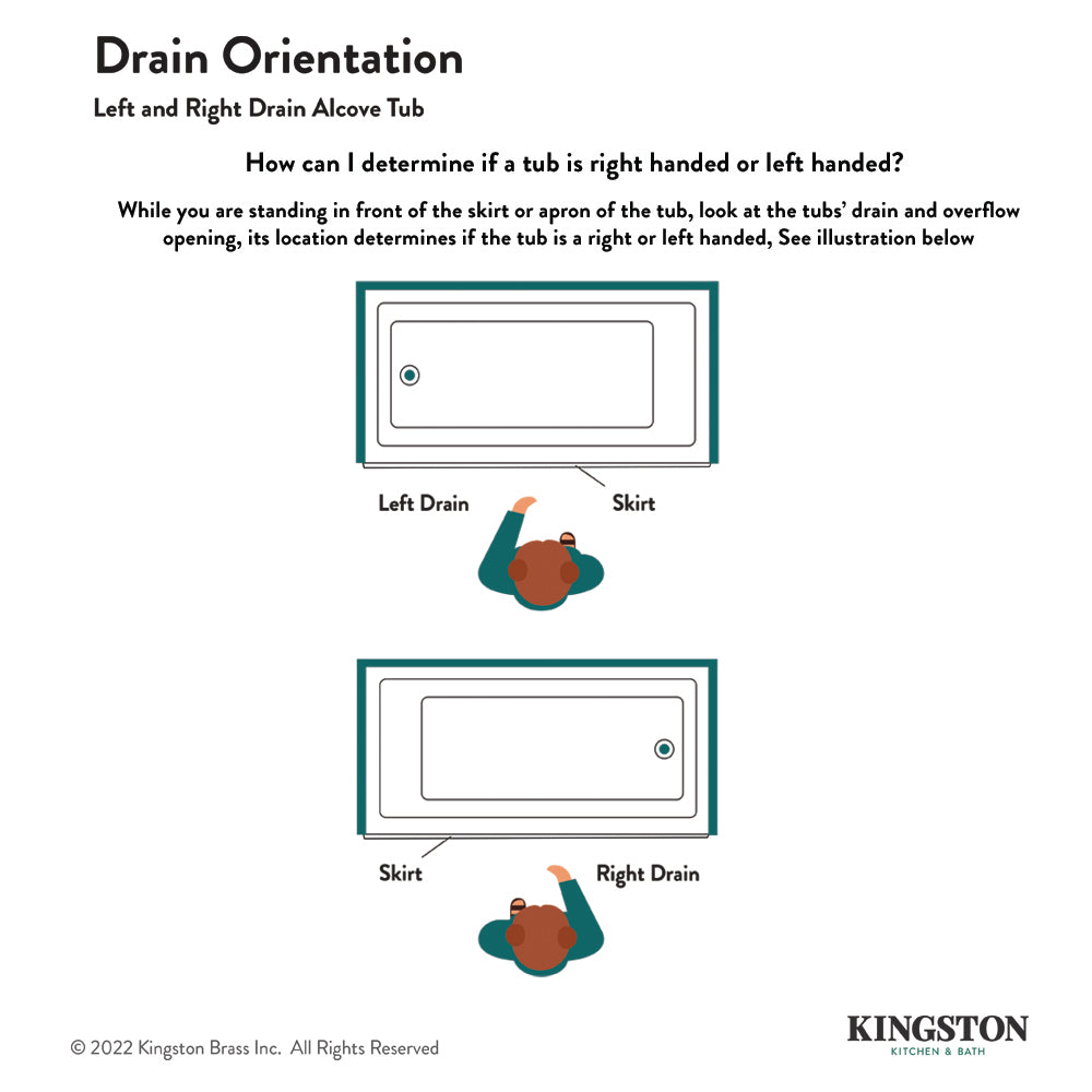 Aqua Eden VTAP6032L22C 60-Inch Anti-Skid Acrylic 3-Wall Alcove Tub with Left Hand Drain Hole, White