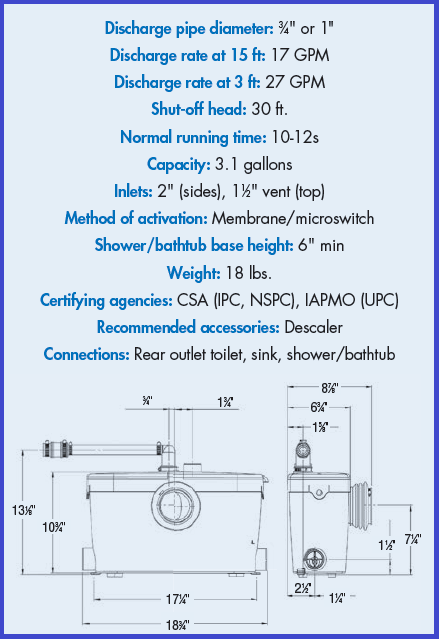 Saniflo Saniaccess 3 Macerating Pump & Elongated Toilet Kit