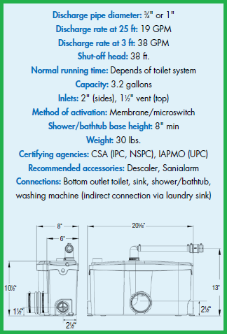 Saniflo Sanibest Pro Pump & White Round Toilet Kit