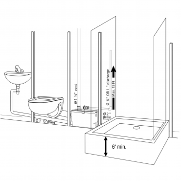 Saniflo Sanipack Macerator