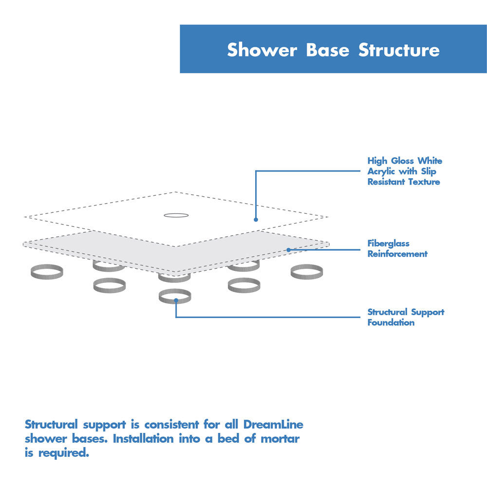 DreamLine SlimLine 36 in. D x 48 in. W x 2 3/4 in. H Right Drain Double Threshold Shower Base in White