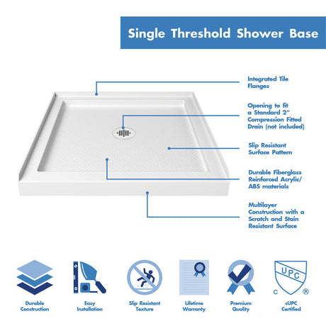 DreamLine SlimLine 32 in. D x 32 in. W x 2 3/4 in. H Center Drain Single Threshold Shower Base in White