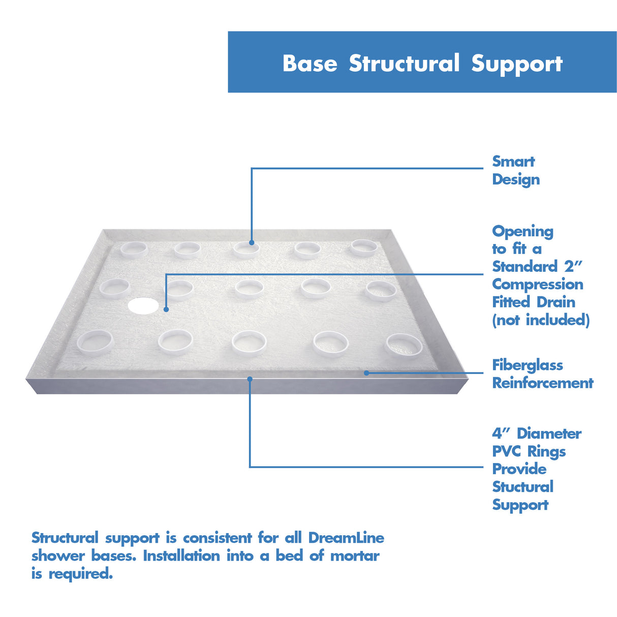 DreamLine SlimLine 36 in. D x 48 in. W x 2 3/4 in. H Right Drain Double Threshold Shower Base in White