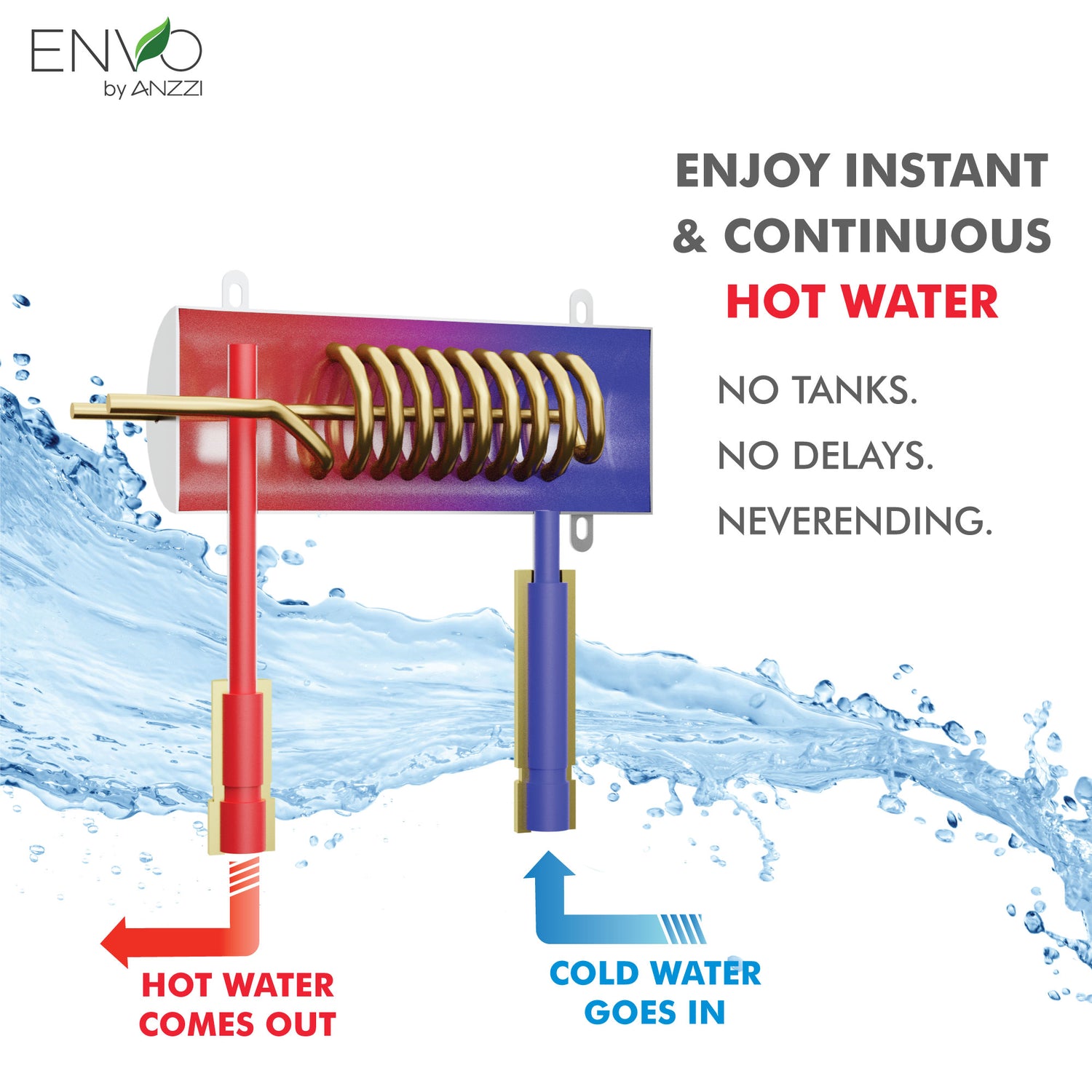 ENVO Ansen 6 kW Tankless Electric Water Heater