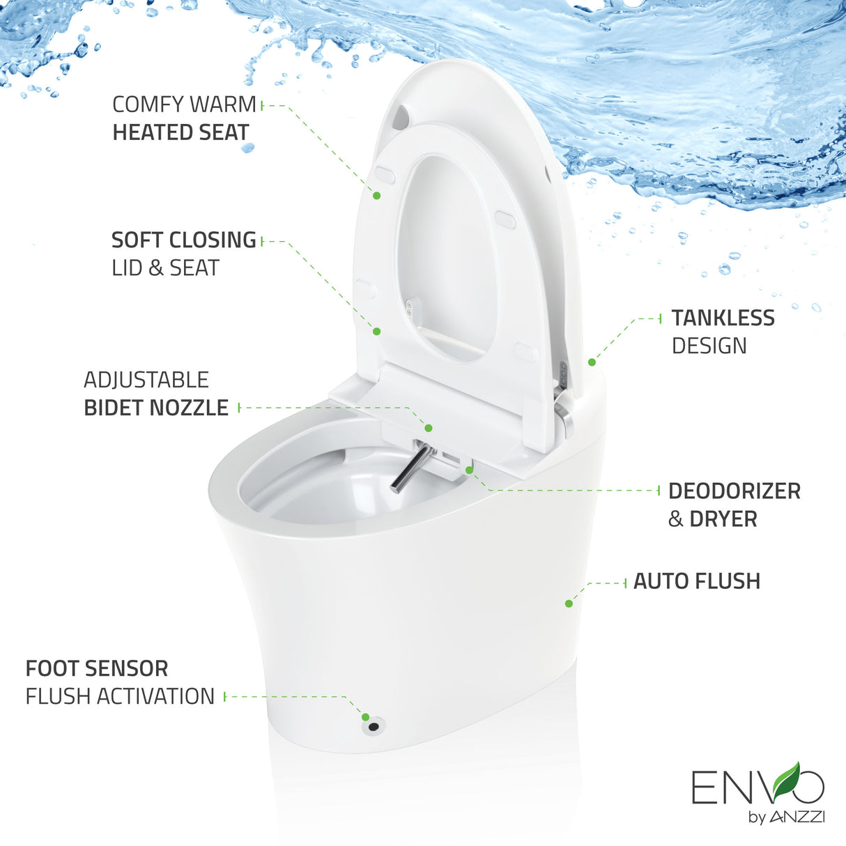 ENVO Aura Smart Toilet Bidet with Remote & Auto Flush