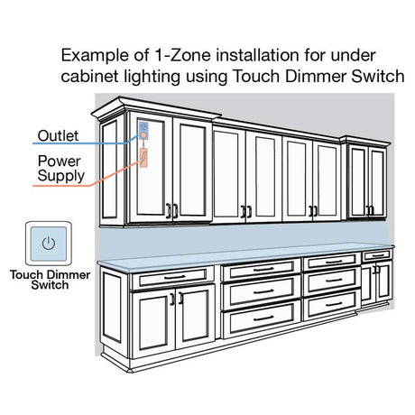 Task Lighting L-Q-EP1Z Tape Light Kit 1 Zone expansion pack