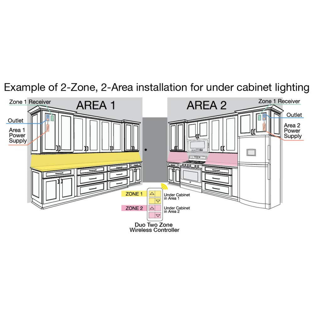 Task Lighting L-VK2Z2A-32-50 32 ft 225 Lumens Per Foot Vivid Duo Wireless Controller Tape Light Kit, 2 Zone 2 Area, 5000K Daylight White