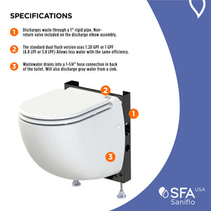 SANIFLO Sanicompact Comfort - Dual-flush System - Residential