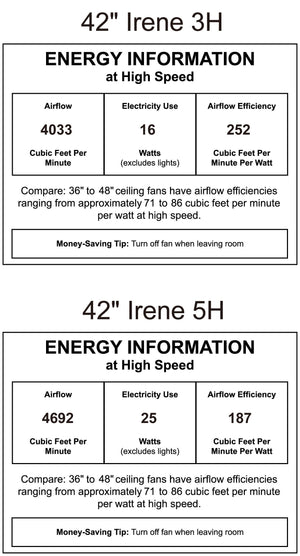 Matthews Fan IR5H-BRBR-WA-42 Irene-5H five-blade flush mount paddle fan in Brushed Brass finish with 42” solid walnut tone blades.