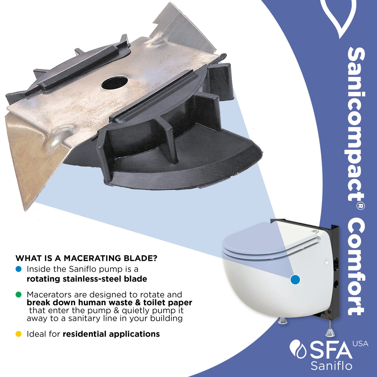 SANIFLO Sanicompact Comfort - Dual-flush System - Residential