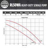 Red Lion RL50WA 115 Volt, 1/2 HP, 7200 GPH Sewage Pump with Piggyback Tethered Switch and 20-Ft. Power Cord, Red, 14942663