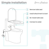 Aqua Non-Electric Bidet Toilet Attachment