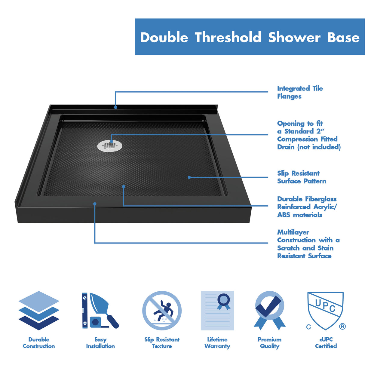 DreamLine SlimLine 32 in. D x 32 in. W x 2 3/4 in. H Corner Drain Double Threshold Shower Base in Black