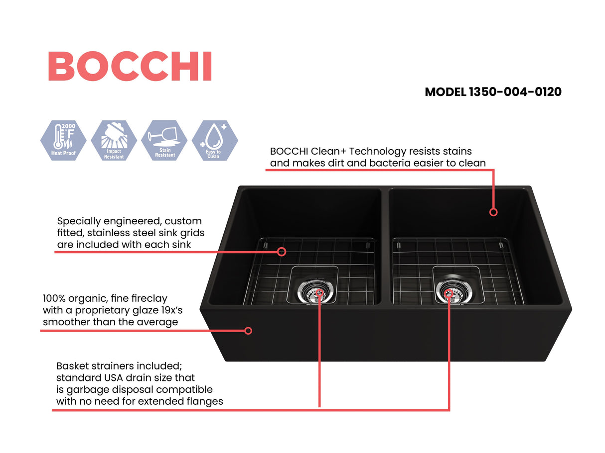 BOCCHI 1350-004-0120 Contempo Apron Front Fireclay 36 in. Double Bowl Kitchen Sink with Protective Bottom Grids and Strainers in Matte Black