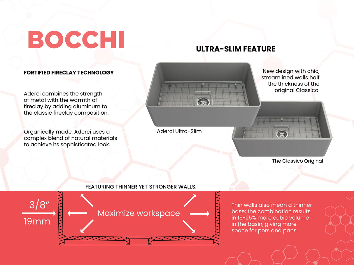 BOCCHI 1481-006-0120 Aderci Ultra-Slim Farmhouse Apron Front Fireclay 30 in. Single Bowl Kitchen Sink with Protective Bottom Grid and Strainer in Matte Gray