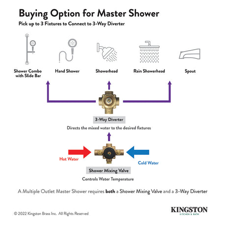 Kaiser KS3042DKL Single-Handle Wall Mount Three-Way Diverter Valve with Trim Kit, Polished Brass