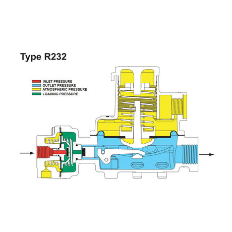 Emerson Fisher Type R232A-BBF 1/4 in. FNPT x 1/2 in. FNPT Aluminum Integral Two Stage Regulator w/ 10.2-13 in. w.c. Spring, 550K BTU/HR