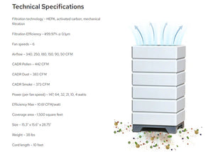 Aspen High Performance Air Purifier – HEPA & Carbon, 1500 Sq Ft Coverage