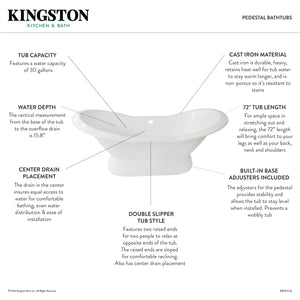 Aqua Eden VCTND723130 72-Inch Cast Iron Double Slipper Pedestal Tub (No Faucet Drillings), White