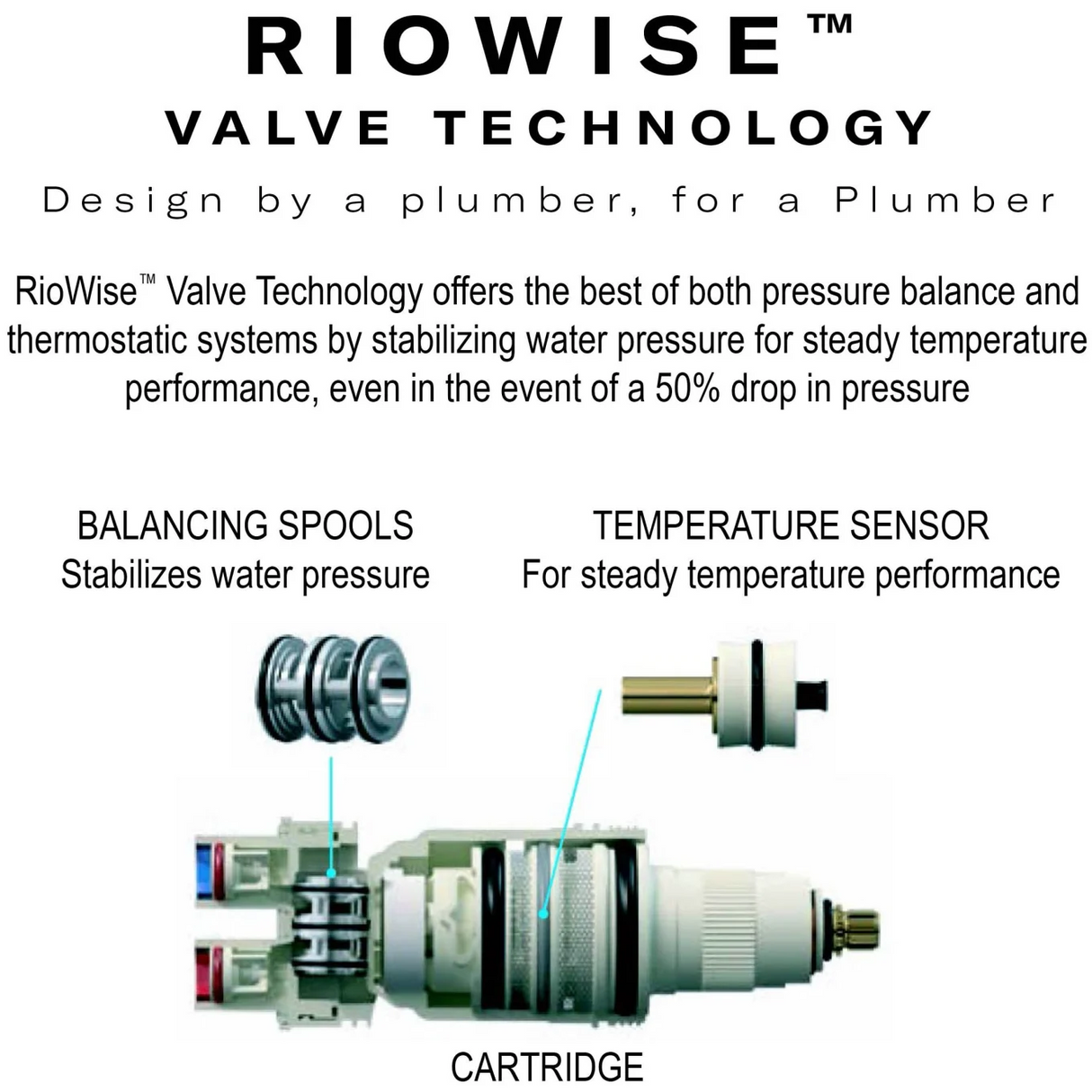 House of Rohl R23 1/2" Therm & Pressure Balance Rough-in Valve With up to 3 Functions