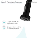 Nouvet Single Handle, Pull-Down Kitchen Faucet in Matte Black