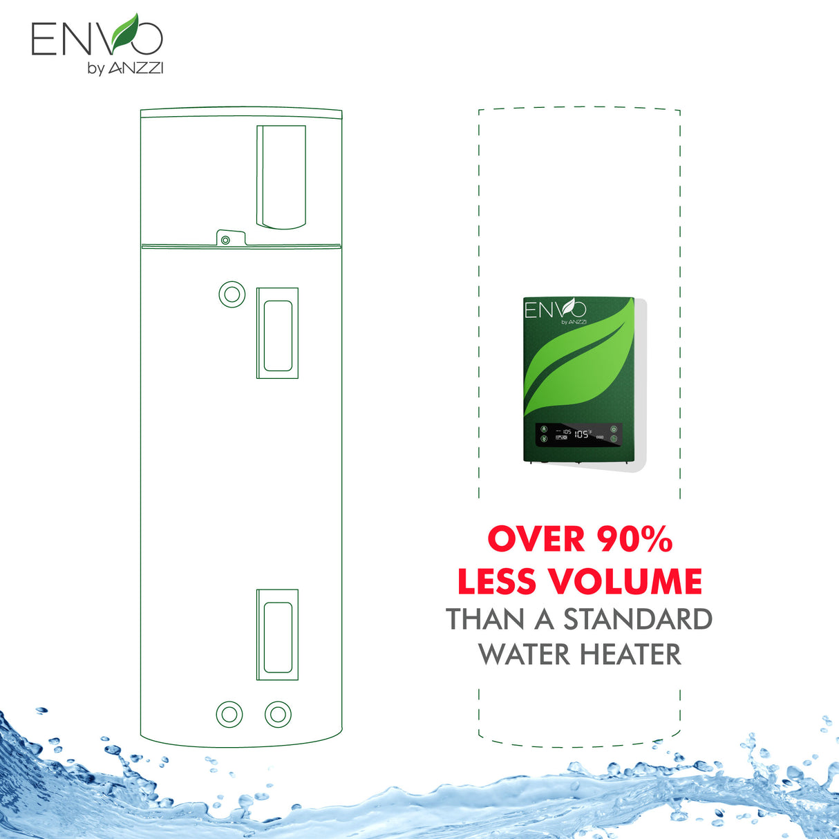 ENVO Atami 27 kW Tankless Electric Water Heater