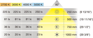 Häfele 833.75.560 Recess Mounted Light, Häfele Lighting LED 3008, monochrome, aluminum, 24V, Drill hole 35mm (1 3/8"), Warm white 2700K