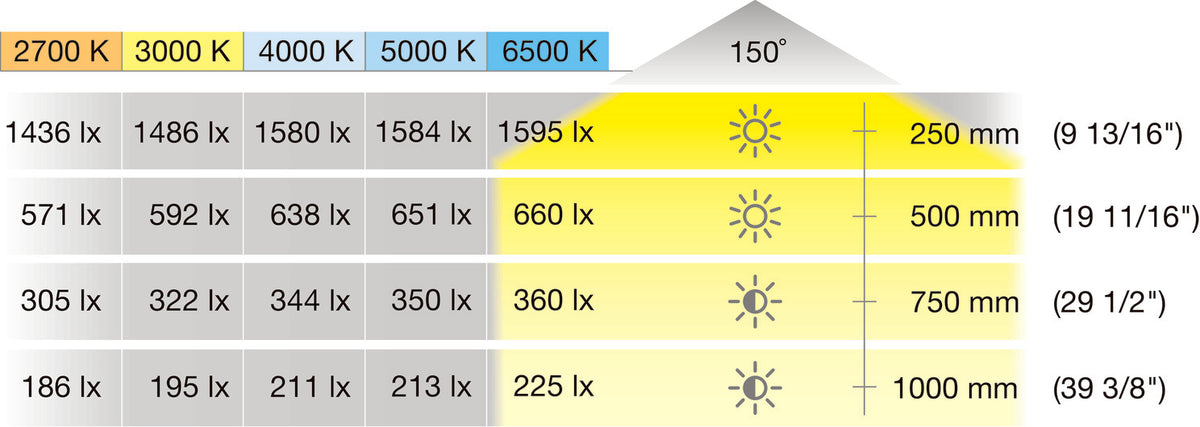 Häfele 833.76.510 LED strip light, COB Gold, Häfele Lighting LED 3104 24 V, 8 mm 2-pin (monochrome), 480 LEDs/m, 9.6 W/m, IP20, Warm white 2700K, 5 m (196 7/8")