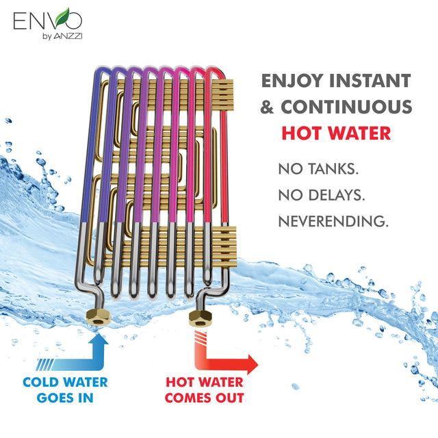 ENVO Atami 24 kW Tankless Electric Water Heater