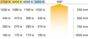 Häfele 833.76.545 LED strip light, COB Gold, Häfele Lighting LED 3104 24 V, 8 mm 2-pin (monochrome), 480 LEDs/m, 9.6 W/m, IP20, daylight white 6,500 K, 50 m (1968 1/2")