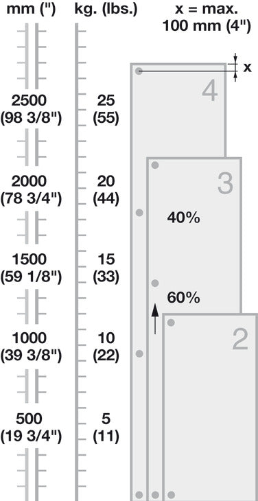 Häfele 344.05.800 Aximat® - Single Pivot Institutional Hinge Cup, 200, Grade 1, Screw Mount, Matte nickel