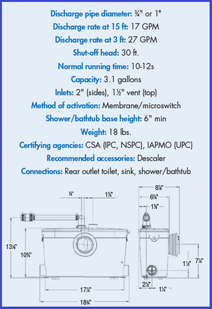 Saniflo Saniaccess 3 Macerating Pump & Round Toilet Kit