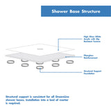 DreamLine SlimLine 36 in. D x 36 in. W x 2 3/4 in. H Corner Drain Double Threshold Shower Base in White