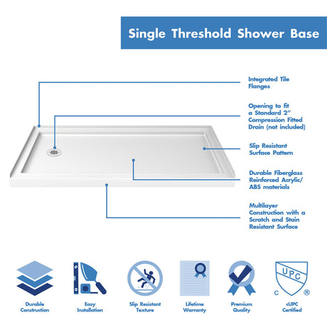 DreamLine SlimLine 34 in. D x 60 in. W x 2 3/4 in. H Left Drain Single Threshold Shower Base in White