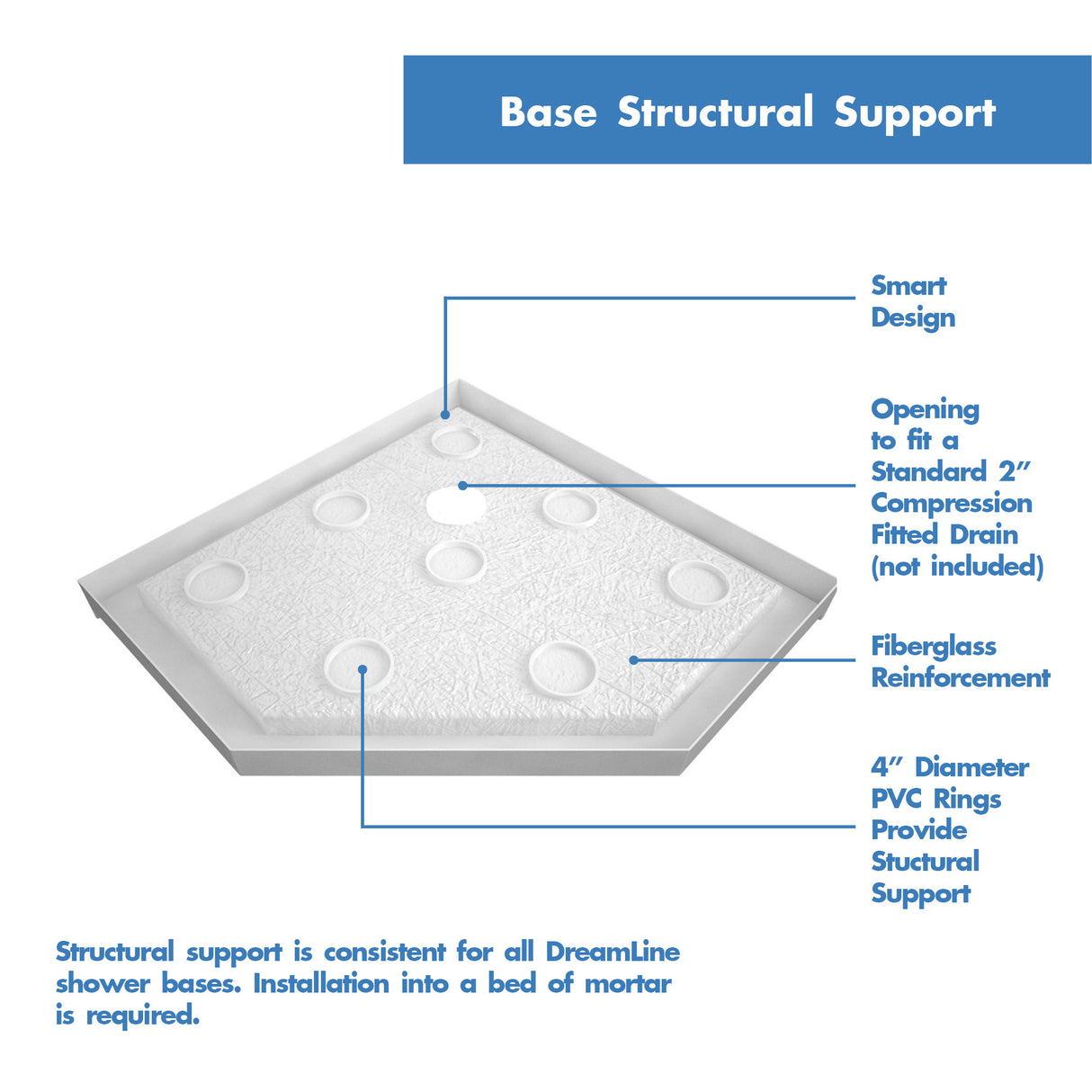 DreamLine SlimLine 42 in. D x 42 in. W x 2 3/4 in. H Corner Drain Neo-Angle Shower Base in White