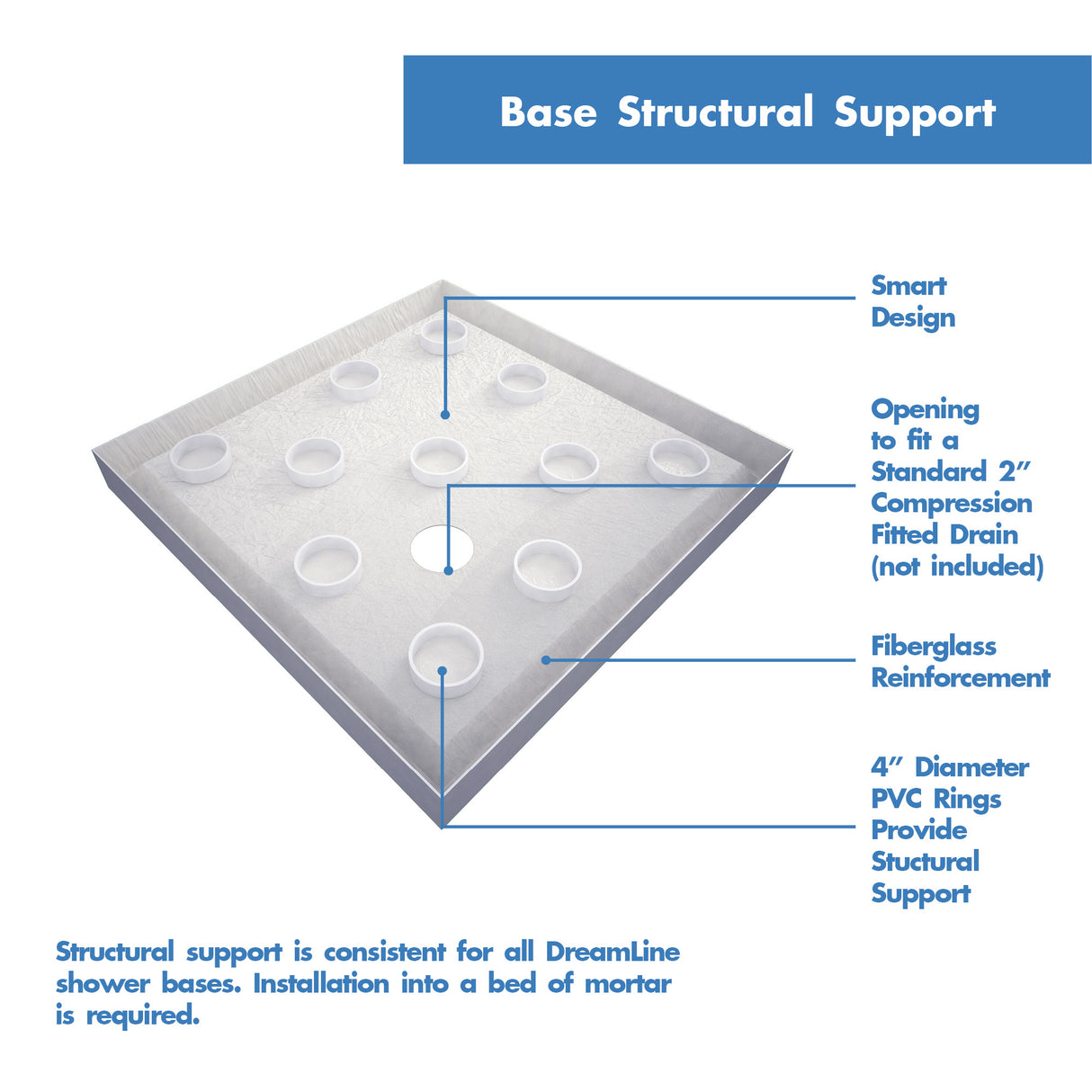 DreamLine SlimLine 36 in. D x 36 in. W x 2 3/4 in. H Corner Drain Double Threshold Shower Base in White