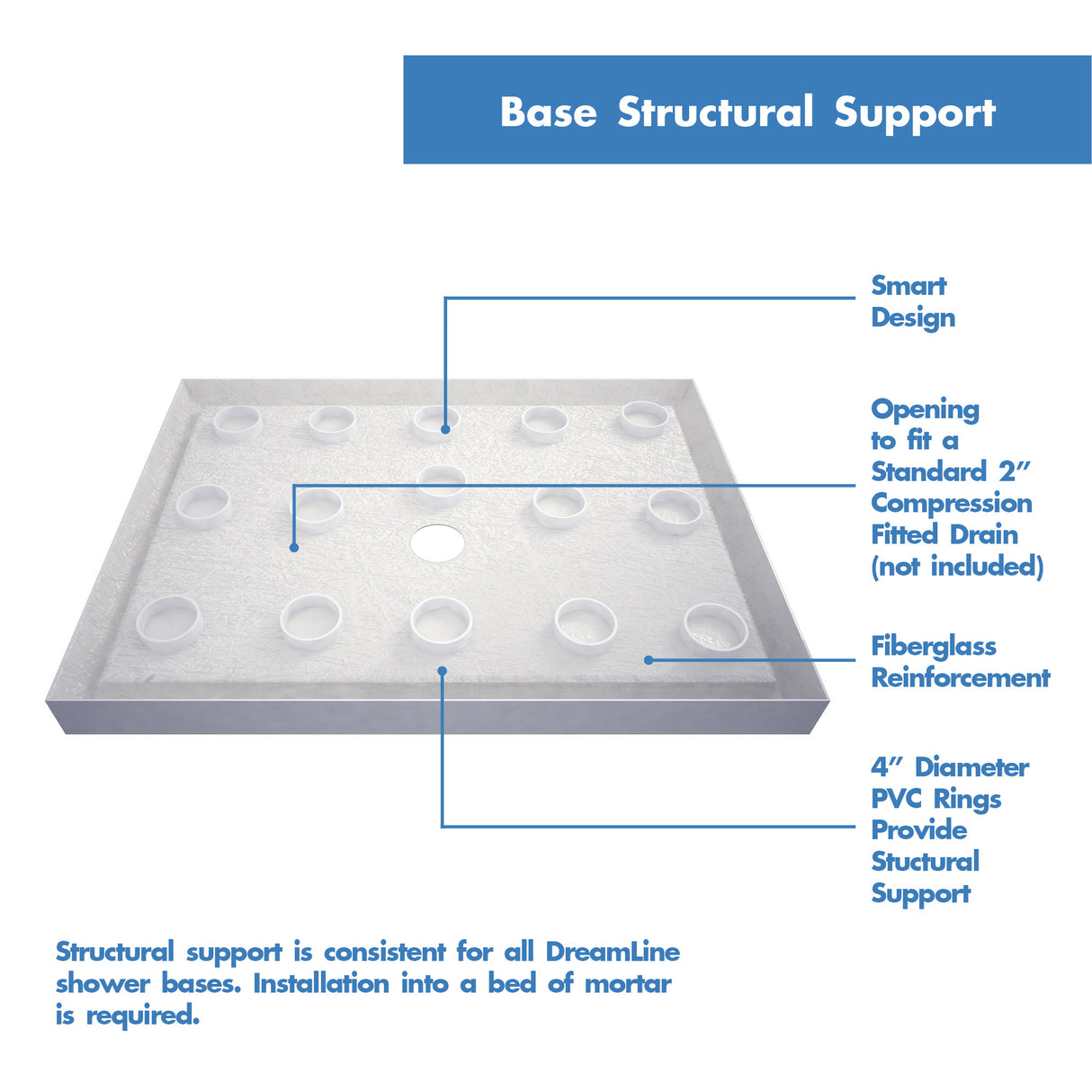 DreamLine Encore 36 in. D x 60 in. W x 78 3/4 in. H Bypass Shower Door in Brushed Nickel and Center Drain Biscuit Base Kit