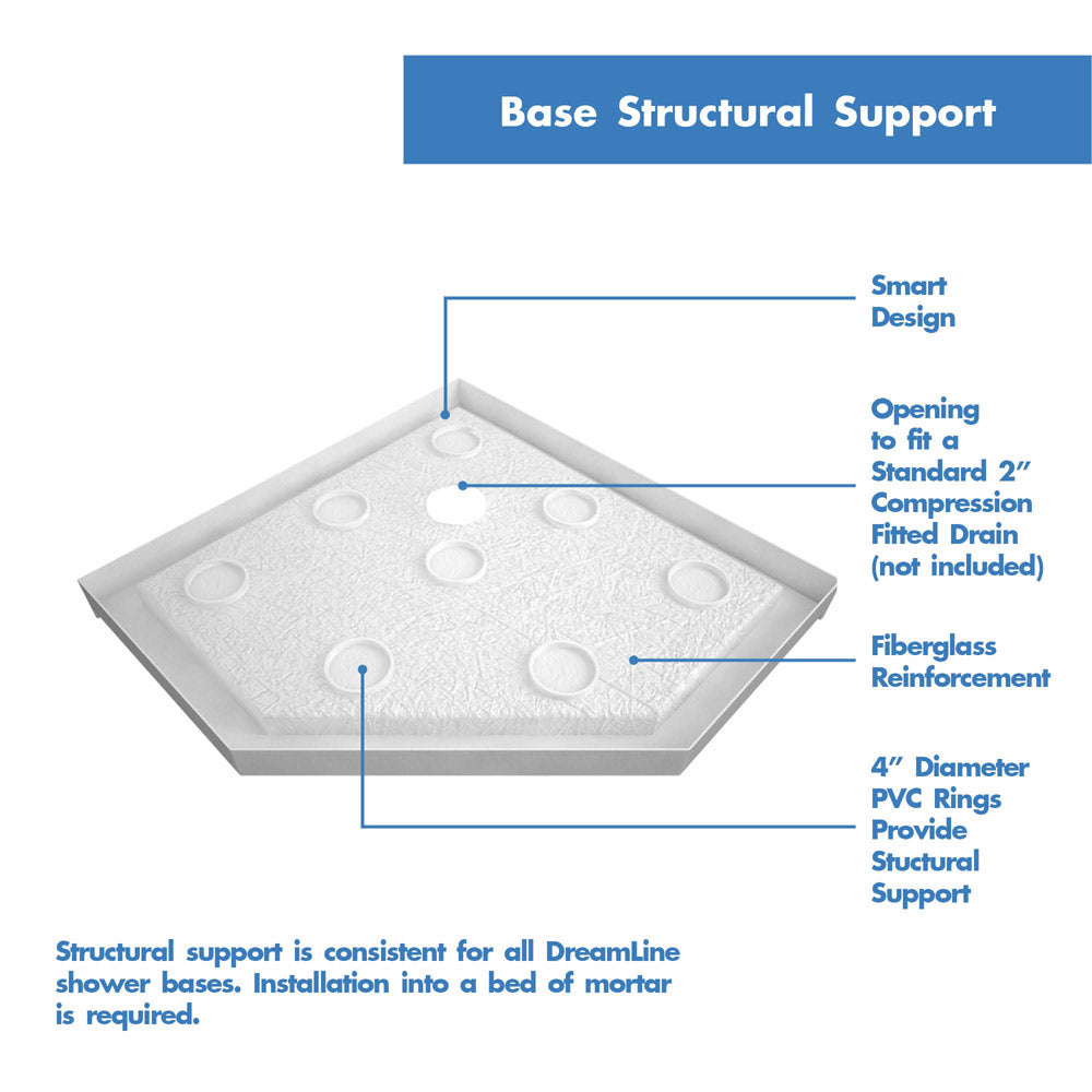 DreamLine 38 in. x 38 in. x 76 3/4 in. H Neo-Angle Shower Base and QWALL-4 Acrylic Corner Wall Kit in White