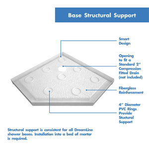DreamLine 40 in. x 40 in. x 75 5/8 in. H Neo-Angle Shower Base and QWALL-2 Acrylic Corner Wall Kit in White